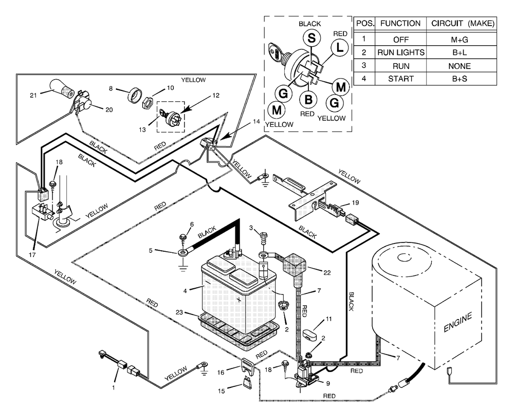 Electrical System Diagram and Parts List for 30545X192A  Briggs and Stratton Lawn Tractor